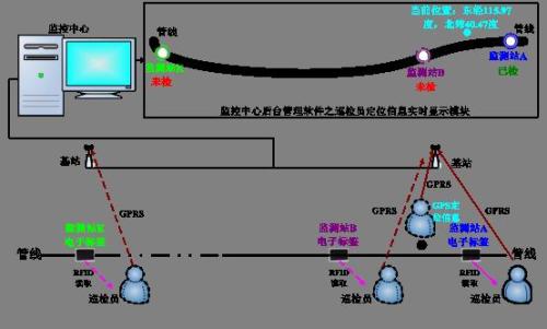 阳谷县巡更系统八号